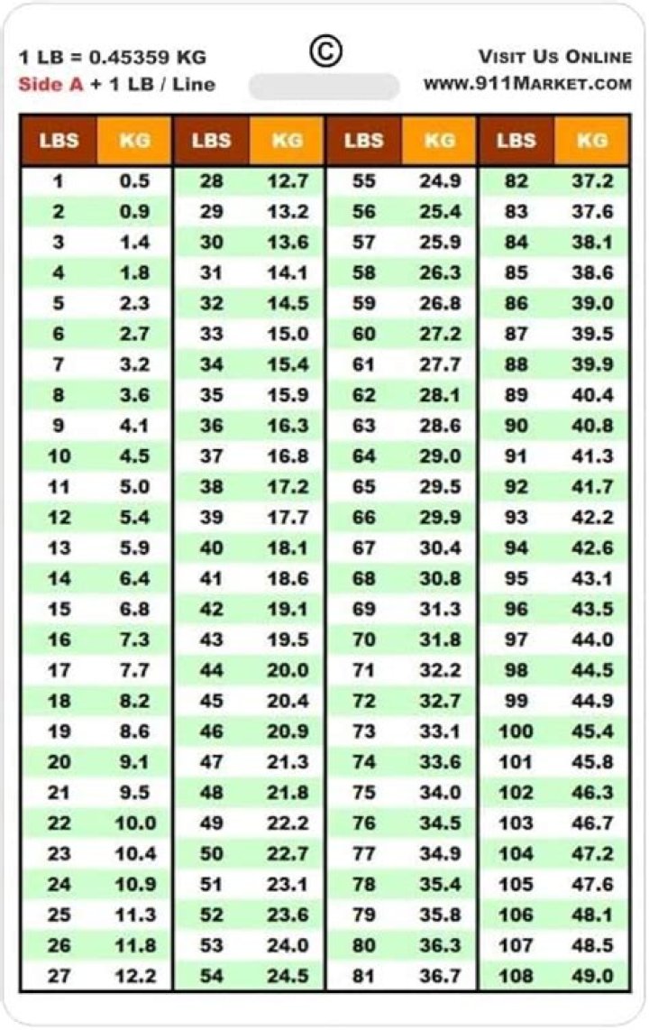148 Libras To Kilos Conversion Unveiled