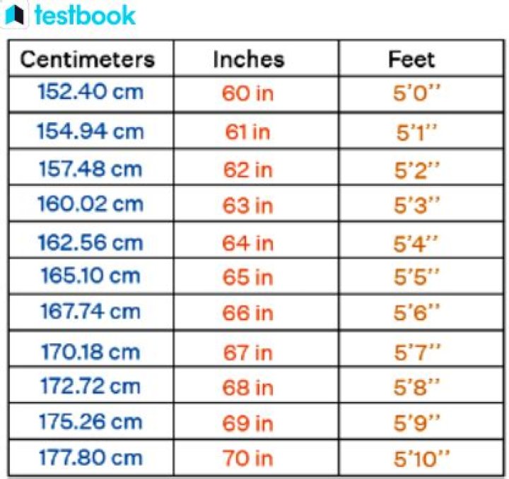 17.7 Inches To Centimetres Converter