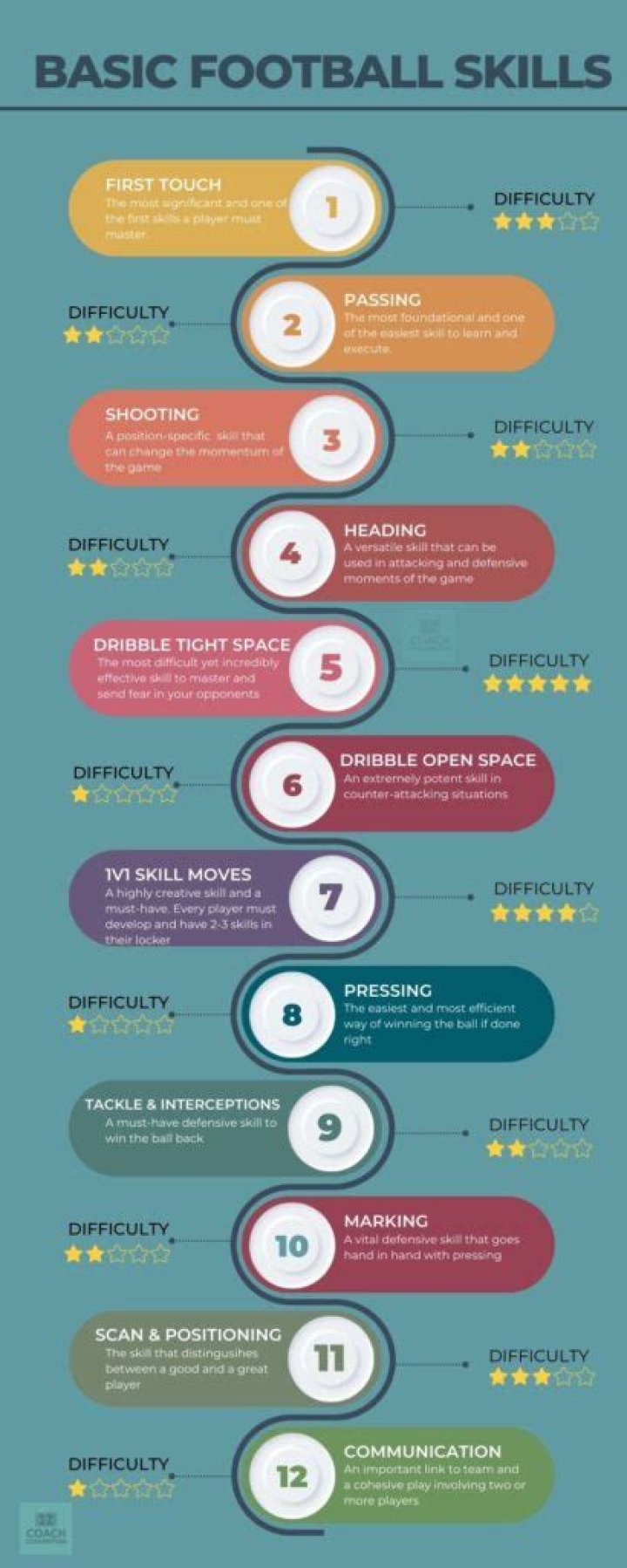 A Footballing Star On The Ascend