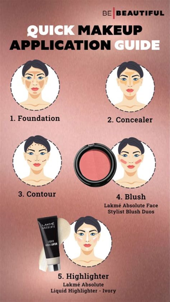 A Guide To Flawless Makeup