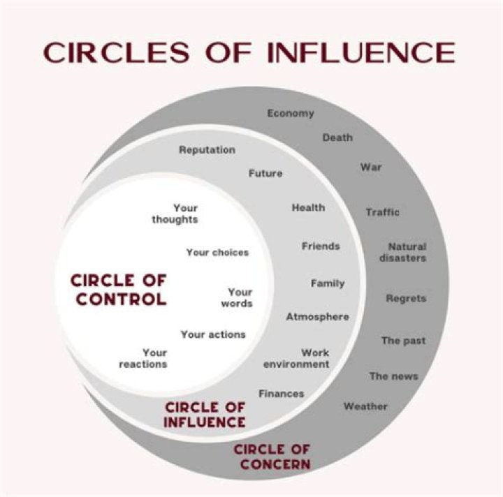 A Journey Of Unconventional Influence