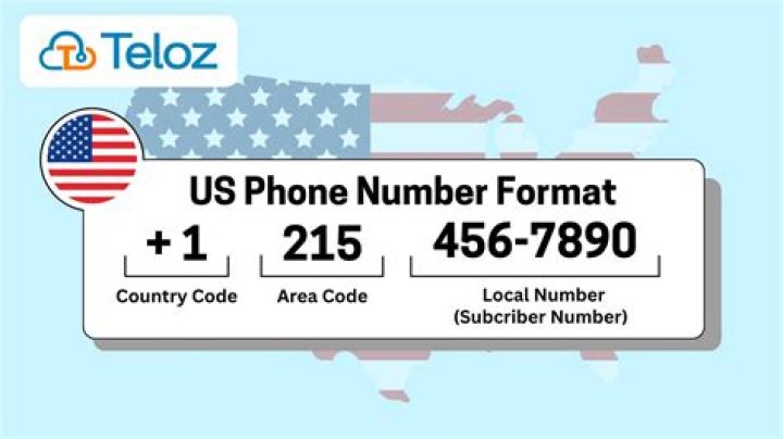 Uncover The Melodious World Of Phone Numbers That Play Music