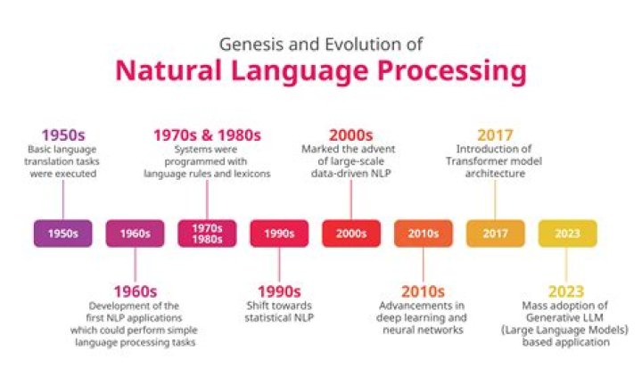 Unlocking The Legacy Of Natural Language Processing Pioneer: Isabel Beatty